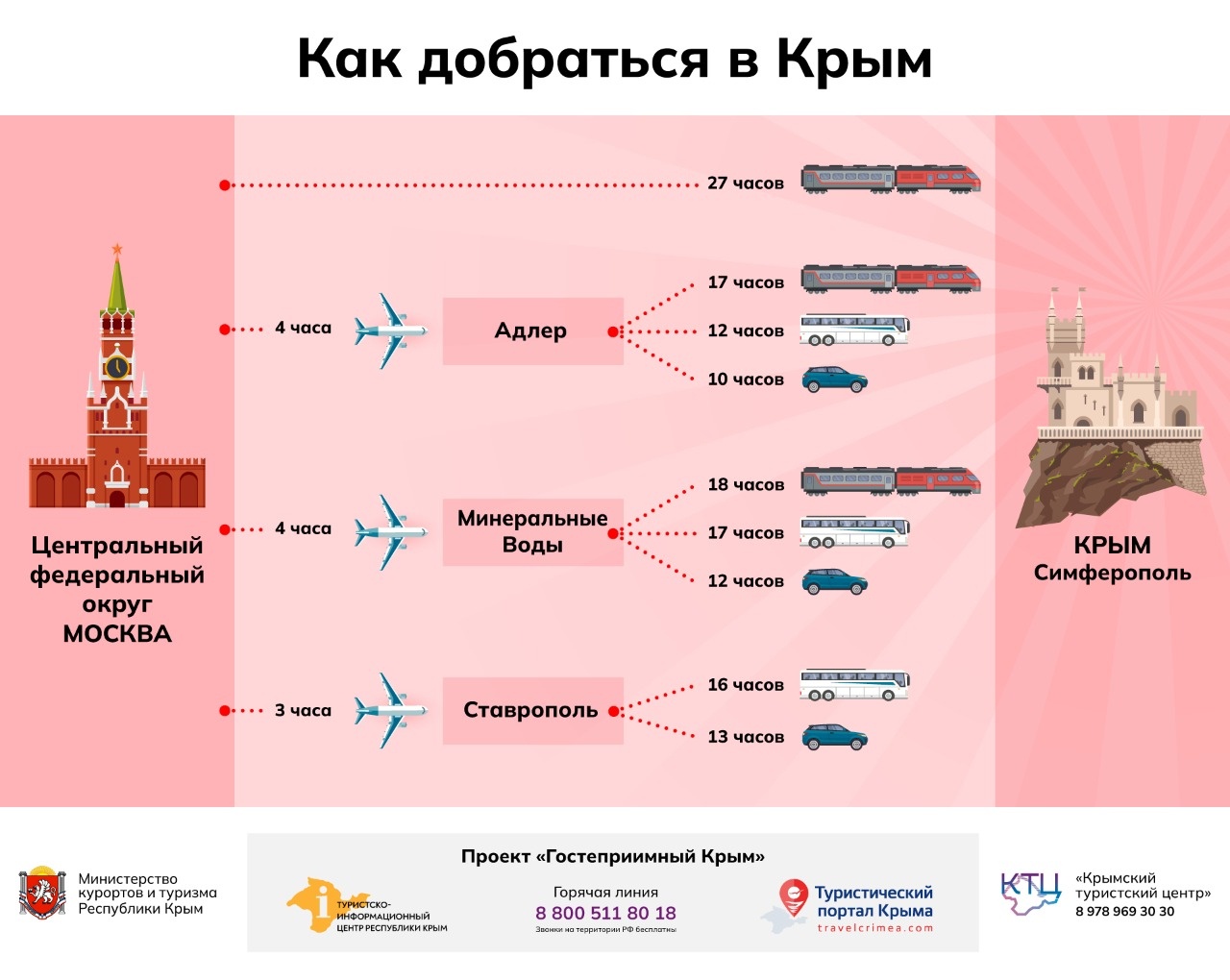 как попасть в Крым